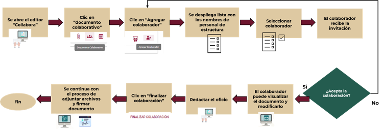 DOCUMENTO